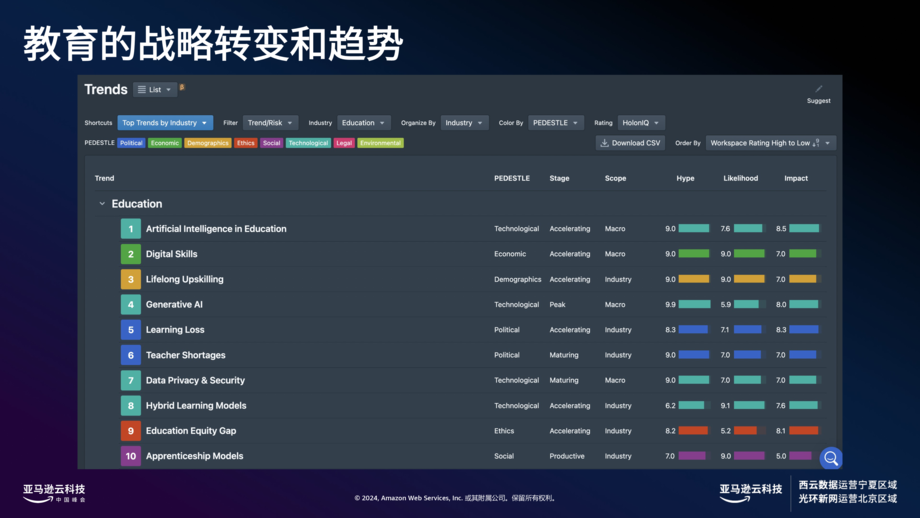 生成式+AI+助力教育再飞跃